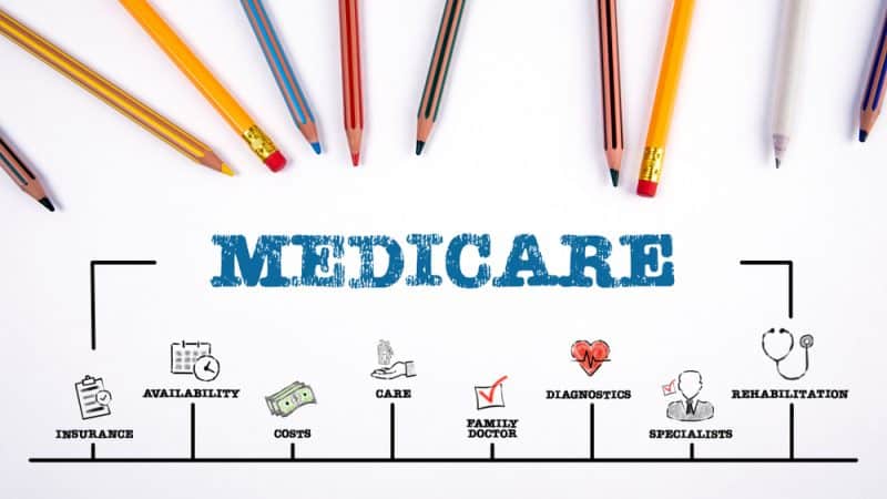 Your Complete Guide to Medicare Open Enrollment: Oct 15 – Dec 7